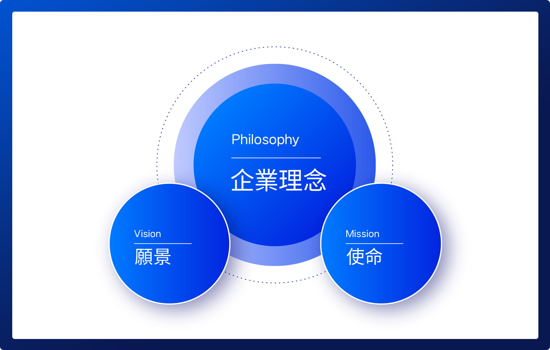 企業理念